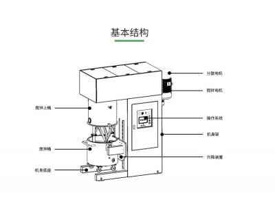 科銳鋰離子電池漿料攪拌機圖2