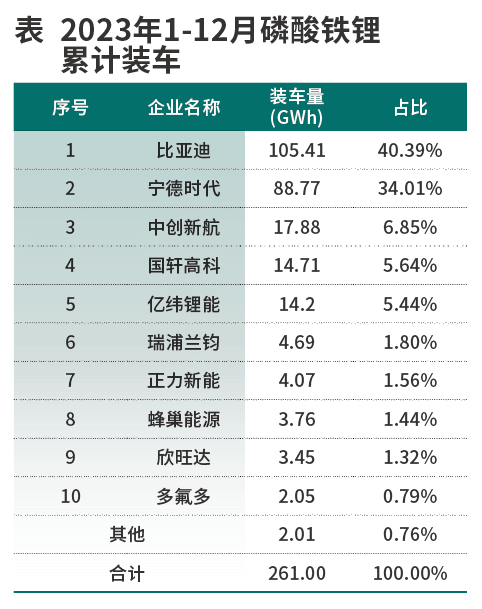 來源：商用汽車網