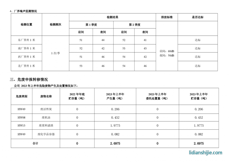駱駝集團新能源電池有限公司2023年上半年環境信息公示報告
