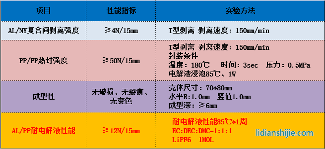 蘇州融達信153μm鋁塑復合膜
