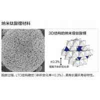 格力鈦電池材料