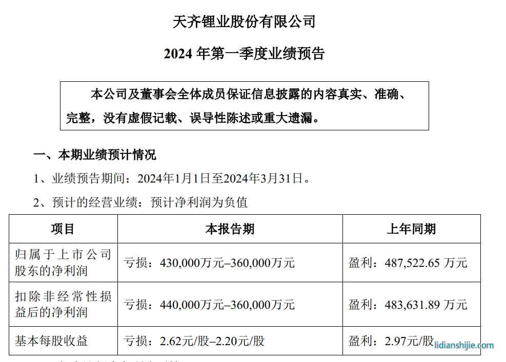 天齊鋰業(yè)2027年第一季度業(yè)績(jī)預(yù)告