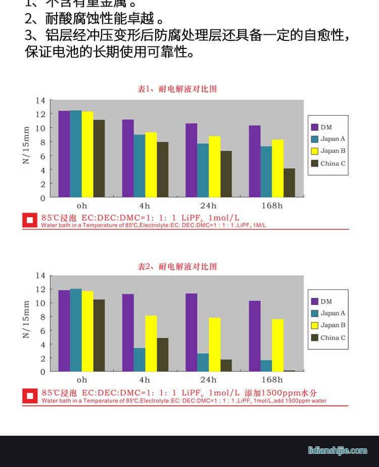 道明光學(xué) DM-L086N 銀色鋁塑復(fù)合膜