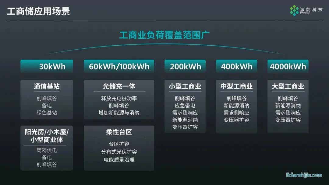 派能科技新一代儲(chǔ)能產(chǎn)品正式亮相