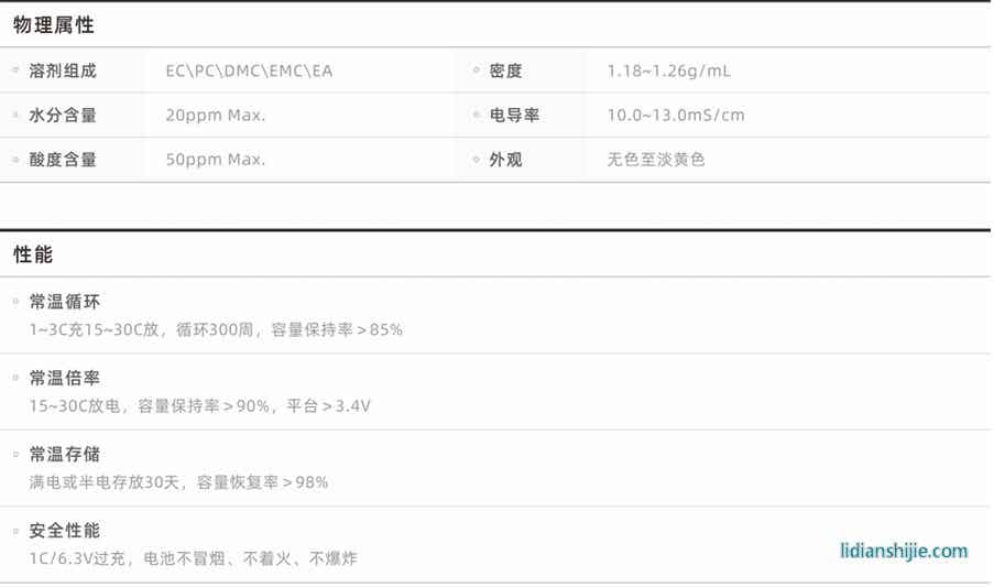 電動工具類電池電解液