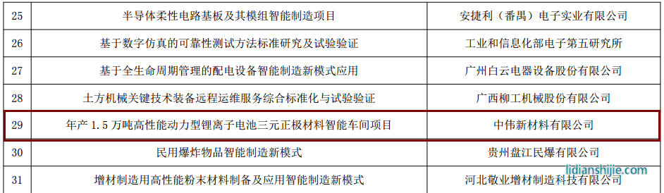 中偉新材料入選工信部“智能制造綜合標準化與新模式應用”項目