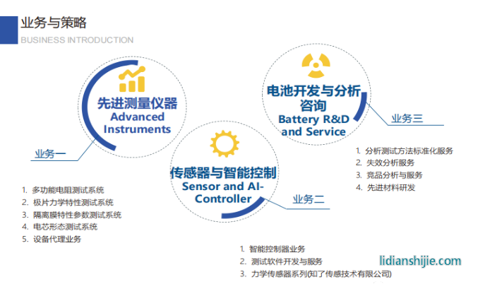  ACCFILM品牌已經成為新能源動力電池細分領域的代名詞
