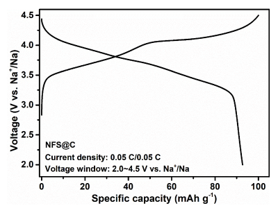 鈉創 硫酸鐵鈉 型號NPA-01T1圖2