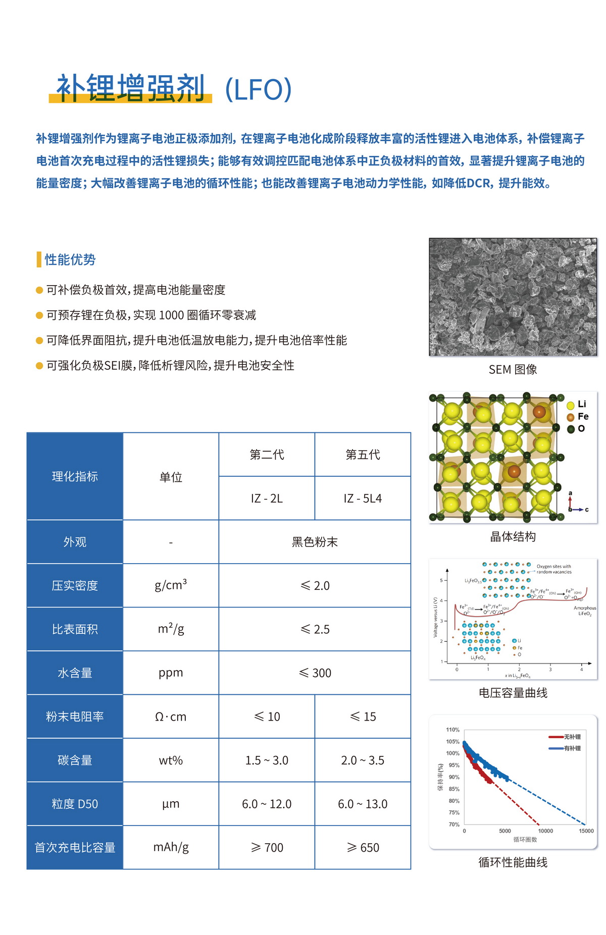 德方納米補(bǔ)鋰增強(qiáng)劑（LFO）
