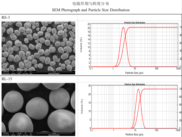 格林美三元前驅(qū)體材料p-NCA